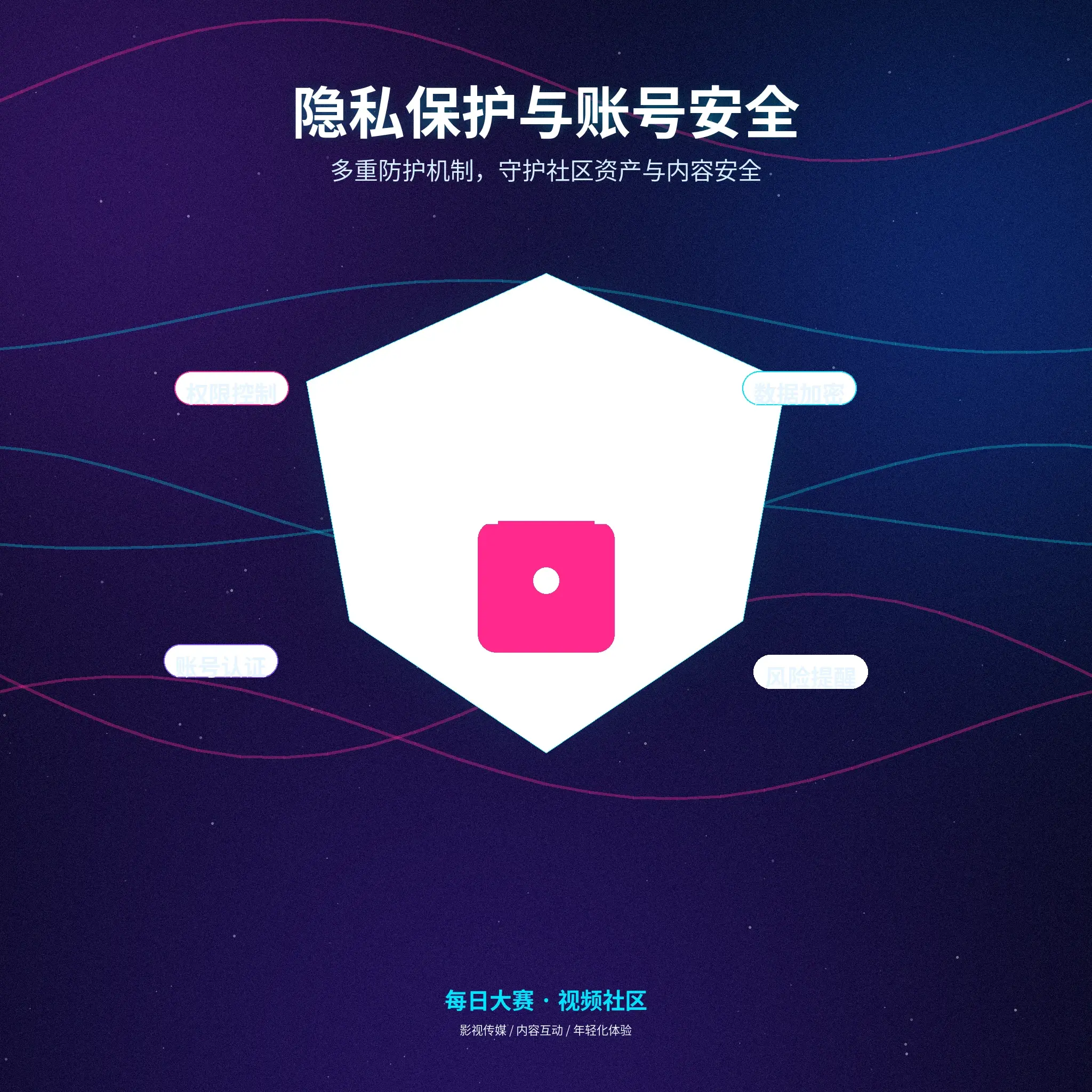 每日大赛隐私保护提醒